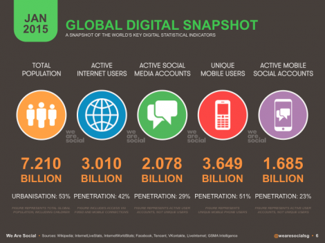 Global-digital-snapshot
