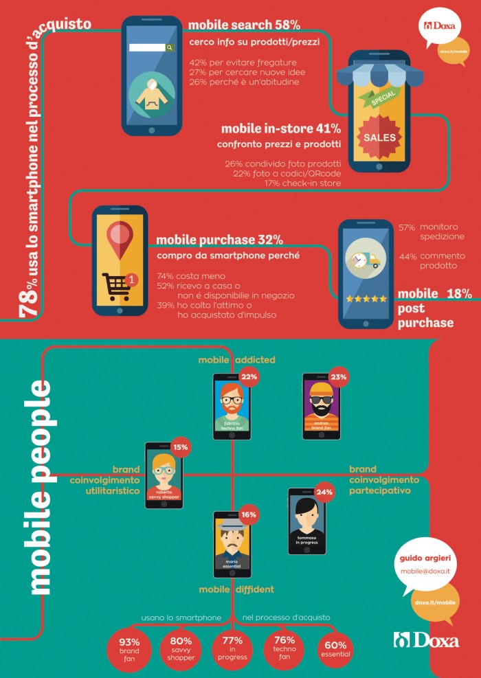 mobile ichy