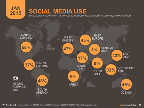 social-media-use